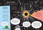 Astronomy For Beginners spread