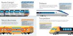 Les trains page intérieure