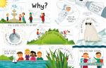 Lift-the-flap Questions and Answers about Science spread