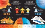 Lift-the-flap Strongest, Cleverest, Deadliest… spread