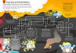 100 Things to Know About Planet Earth spread