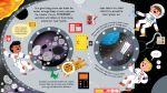 Step Inside Science: The Solar System spread
