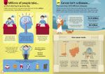 100 Things to Know About the Human Body spread