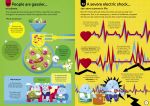 100 Things to Know About the Human Body spread