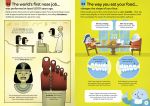 100 Things to Know About the Human Body spread