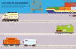 Voitures, trains et avions page intérieure