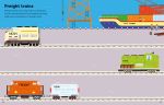 First Sticker Book Cars, Trains and Planes spread