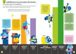 100 infos insolites sur le sport page intérieure