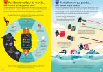 100 infos insolites sur le sport page intérieure