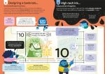 100 Things to Know About Money spread