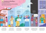 100 Things to Know About Money spread