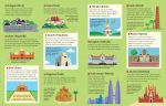 Cidades do Mundo miolo