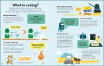 Understanding Coding Using Scratch spread
