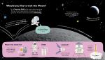 Usborne First Book of the Sun, Moon and Stars spread