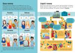 Understanding Money spread