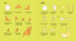 Origami spread