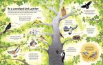 The Woodland Book spread