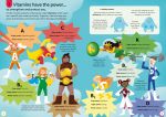 100 Things to Know About Food spread