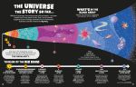 Amazing Space Facts spread