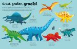 Giga-grote dinosaurussen met giga-grote flappen spread
