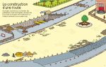 Les engins de chantier page intérieure