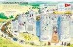 Les châteaux forts page intérieure
